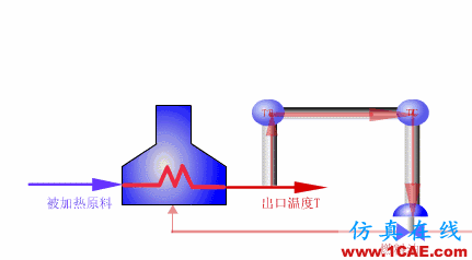 常見儀表原理,這些動(dòng)圖讓你看個(gè)明白機(jī)械設(shè)計(jì)圖例圖片42