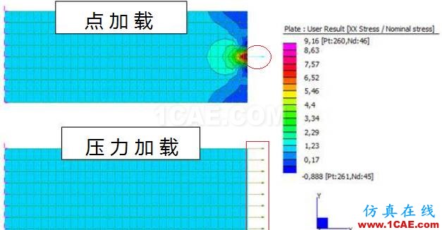 應(yīng)力"奇點(diǎn)"(Stress singularity)ansys分析案例圖片2