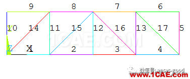 哪種桁架更安全合理？清晰合理的受力形式，實現(xiàn)材料充分利用ansys結果圖片10