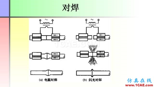 100張PPT，講述大學四年的焊接工藝知識，讓你秒變專家機械設計技術圖片37