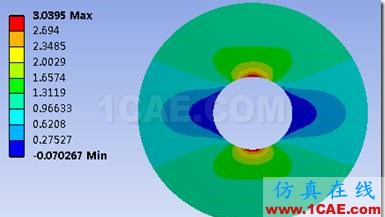 基于ANSYS Workbench的子模型分析技術——CAE工程師都在用ansys仿真分析圖片24