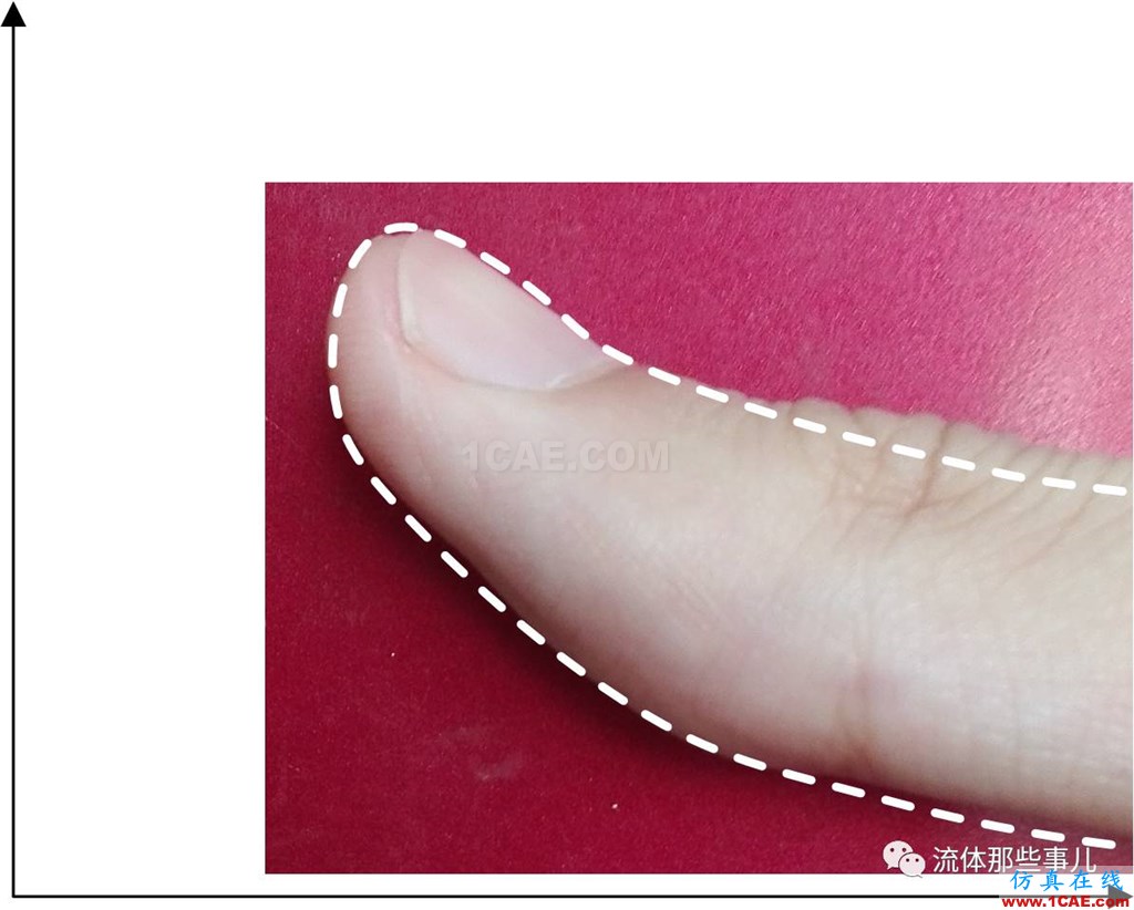 層流為何會轉變為湍流:托爾明-施利希廷波的故事fluent分析圖片7