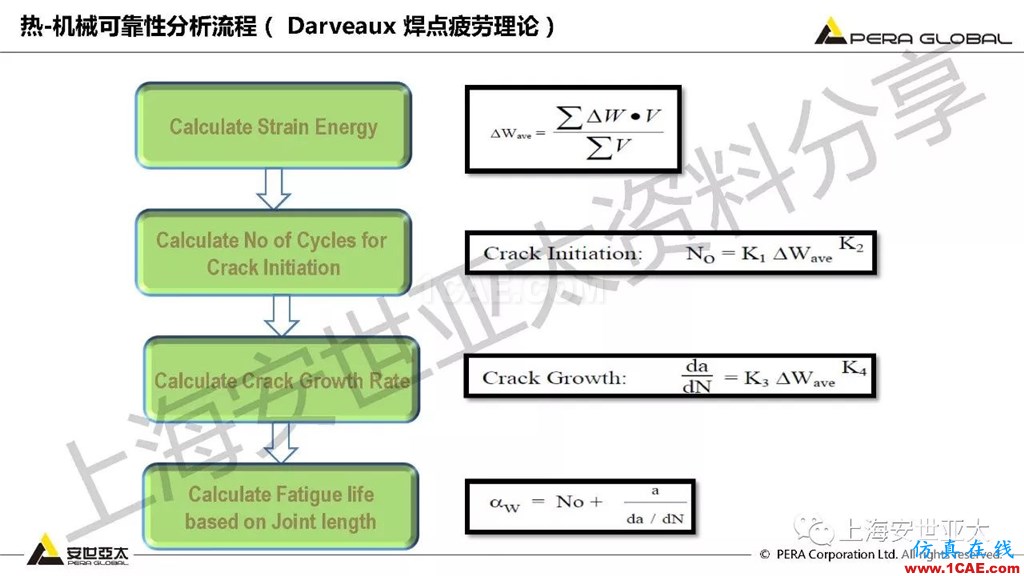 技術分享 | ansys workbench電子產品結構可靠性分析技術ansys圖片25