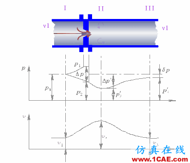 常見儀表原理,這些動(dòng)圖讓你看個(gè)明白機(jī)械設(shè)計(jì)案例圖片15