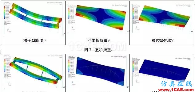 三種形式的浮置式軌道結(jié)構(gòu)的模態(tài)對(duì)比分析ansys分析案例圖片8