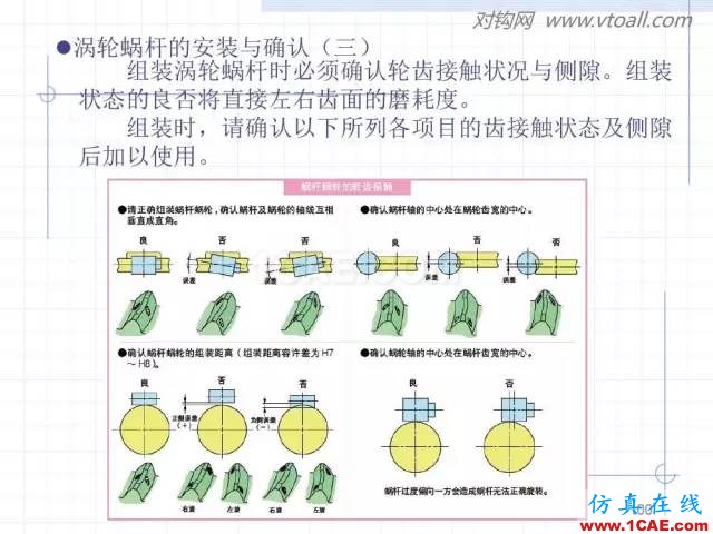 齒輪齒條的基本知識(shí)與應(yīng)用！115頁ppt值得細(xì)看！機(jī)械設(shè)計(jì)圖片100