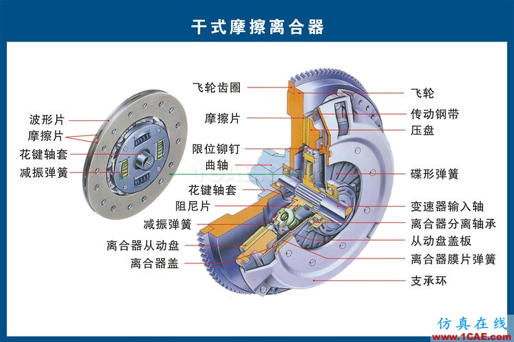 汽車上每個零件我都給你標清晰了，別再問我叫什么機械設計培訓圖片10