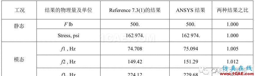 1489546449736776.png 【技術篇】帶有張拉的繩索的振動模態分析ansys仿真分析圖片5