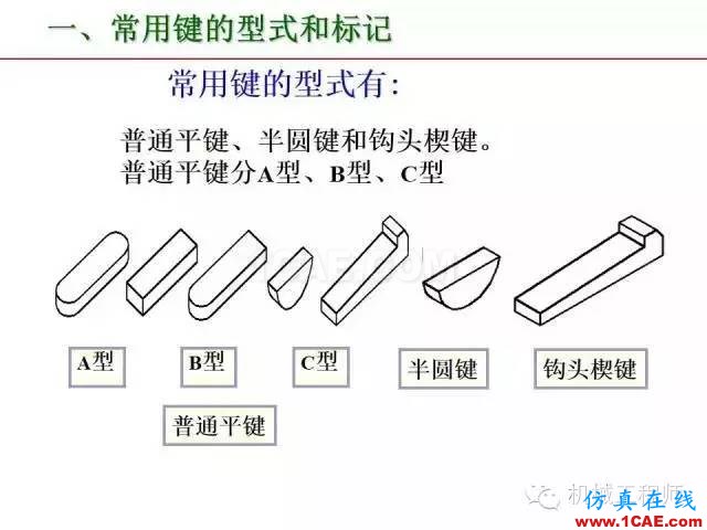 【專業積累】80頁PPT讓你全面掌握工程圖中的標準件和常用件機械設計案例圖片48
