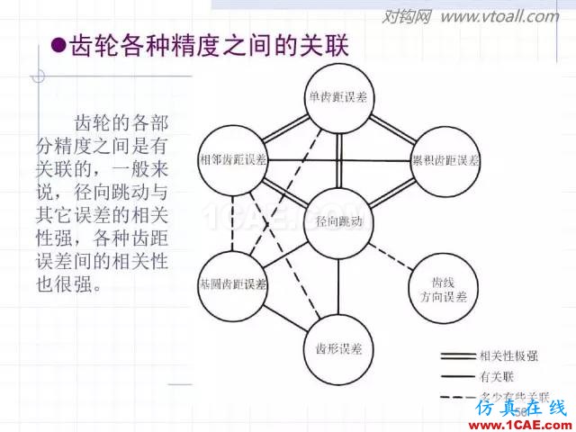 齒輪齒條的基本知識(shí)與應(yīng)用！115頁ppt值得細(xì)看！機(jī)械設(shè)計(jì)圖片56