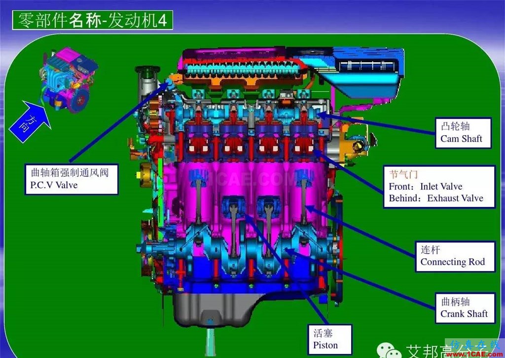 汽車零部件中英文圖解大全（珍藏版）機(jī)械設(shè)計圖例圖片23