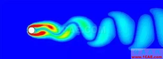 CFD著名參數，你可能不知道【轉發】fluent分析案例圖片2