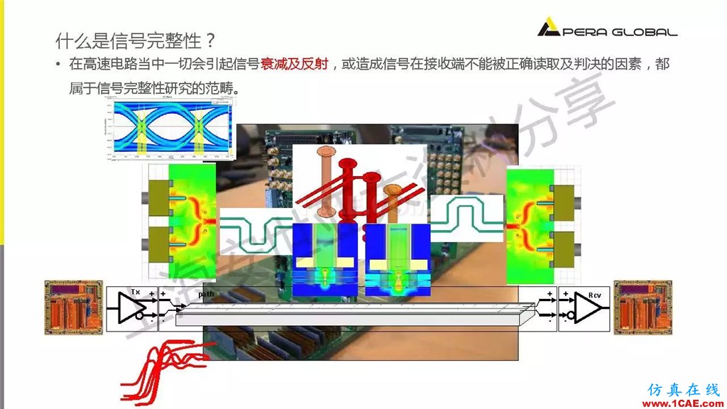 技術分享 | ANSYS電子系統電磁兼容仿真分析技術ansysem仿真分析圖片10