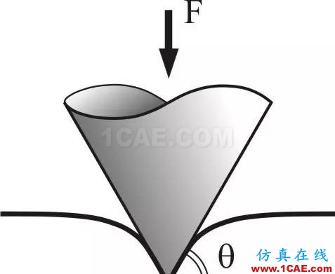 這是一個非線性的世界(Nonlinear World)ansys培訓(xùn)課程圖片34