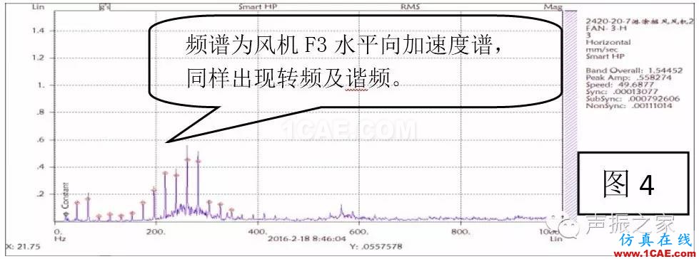 排風風機軸承跑圈故障診斷實例及其處理措施【轉發(fā)】機械設計圖例圖片6