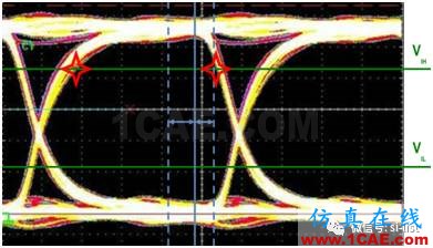信號(hào)完整性基礎(chǔ) ▏眼圖(Eye Diagram)HFSS分析圖片7