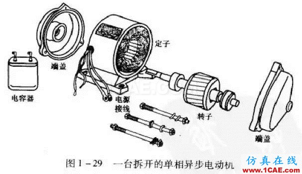 看了這篇電機動態圖詳解，我就不信你還弄不懂電機是什么！Maxwell仿真分析圖片11