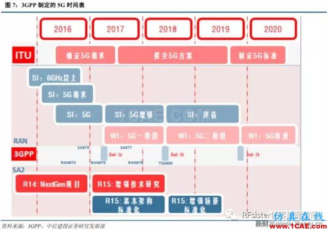 ?再不了解就OUT了！讀懂5G要了解這些：大規(guī)模天線...ansysem分析案例圖片8