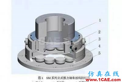 機械設計中有關軸承的幾個要點內容!機械設計圖片4