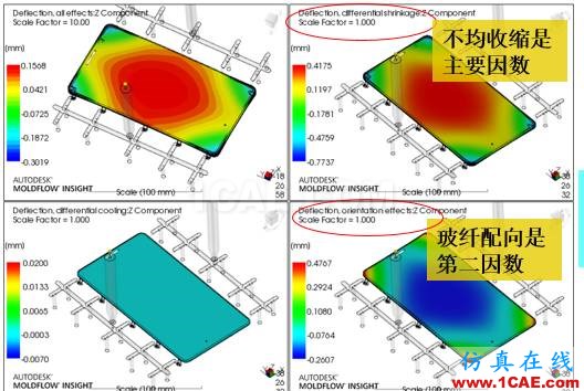 光寶移動經驗分享《基于Insert-Overmolding金屬預熱對產品變形及鋼化玻璃易碎的成因探討》moldflow圖片19
