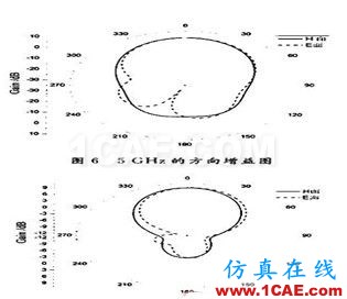 寬頻帶E型微帶天線設計 寬頻帶E型微帶天線設計