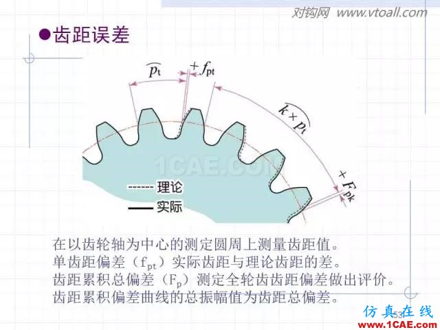 齒輪齒條的基本知識(shí)與應(yīng)用！115頁ppt值得細(xì)看！機(jī)械設(shè)計(jì)圖片53