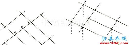 網(wǎng)格細化節(jié)點不連續(xù)?這里有一招abaqus靜態(tài)分析圖片2