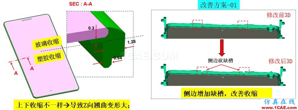 光寶移動經驗分享《基于Insert-Overmolding金屬預熱對產品變形及鋼化玻璃易碎的成因探討》moldflow分析圖片21