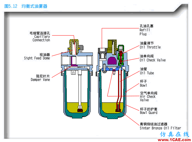 『漲姿勢(shì)』16張機(jī)械原理圖，看完智商瞬間提高！機(jī)械設(shè)計(jì)圖例圖片10