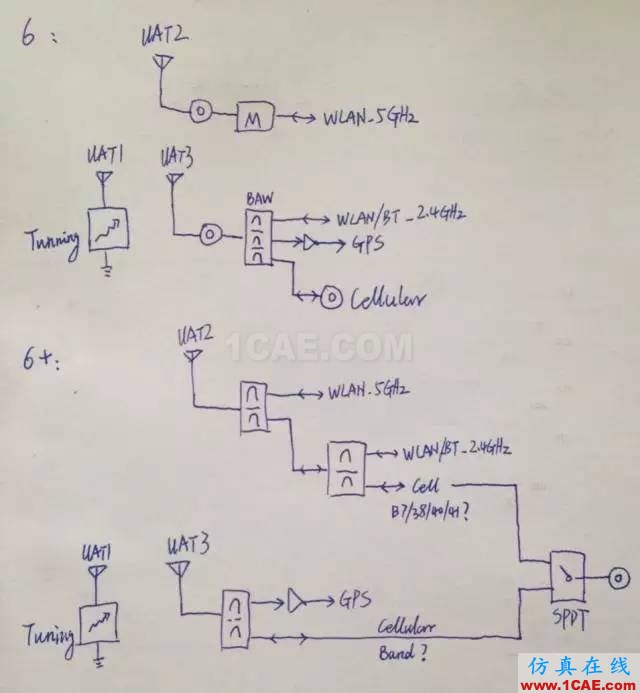 拆開水果6 看手機(jī)天線的秘密HFSS培訓(xùn)課程圖片23