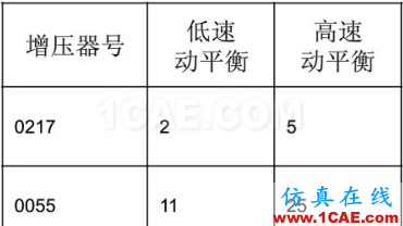 渦輪增壓發動機進氣噪聲控制詳解，值得收藏ansys分析圖片26