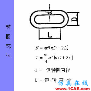 快接收,工程常用的各種圖形計算公式都在這了!AutoCAD應(yīng)用技術(shù)圖片56