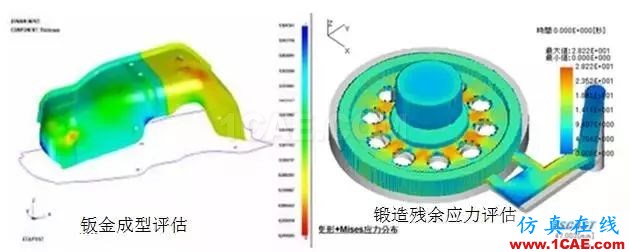 大型裝備制造業的CAE工程師都在做哪些仿真?ansys圖片6