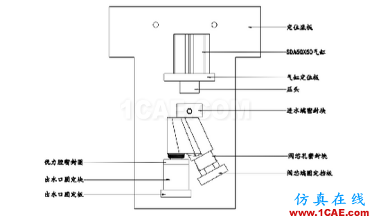 加工精度不穩(wěn)定?那是你不懂特殊工裝夾具,這些設(shè)計(jì)要點(diǎn)值得擁有【轉(zhuǎn)發(fā)】機(jī)械設(shè)計(jì)培訓(xùn)圖片6