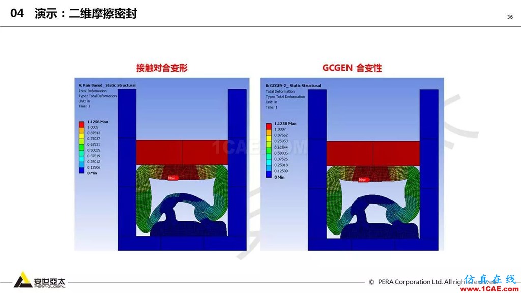 ansys General Contact在接觸定義中的運用(44頁PPT+視頻)ansys分析圖片36