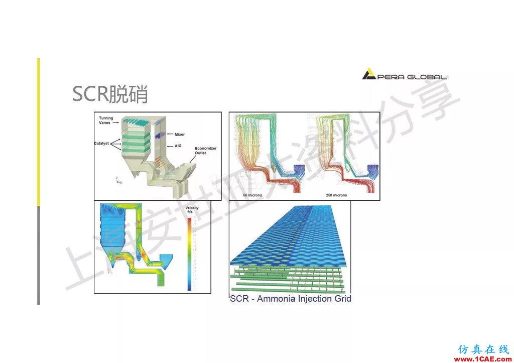 技術分享 | ANSYS在工業三廢處理領域的應用【轉發】ansys圖片27