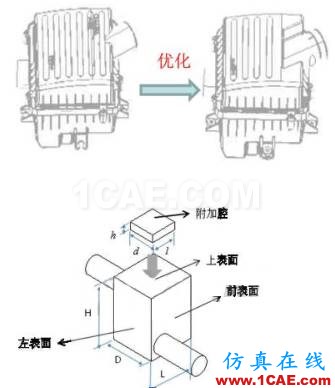 渦輪增壓發動機進氣噪聲控制詳解，值得收藏ansys分析案例圖片17