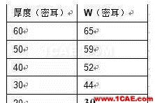 2.4G 天線設(shè)計(jì)完整指南(原理、設(shè)計(jì)、布局、性能、調(diào)試)【轉(zhuǎn)發(fā)】HFSS分析案例圖片13
