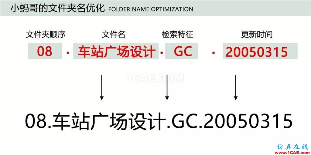 不會整理文件還想做好設計？【NO.39】【轉】AutoCAD培訓教程圖片18