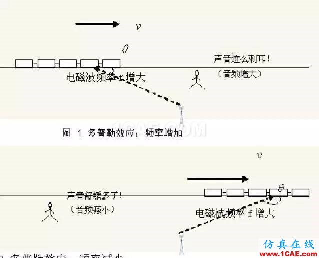 如何通俗易懂的解釋無線通信中的那些專業術語!ansys hfss圖片19