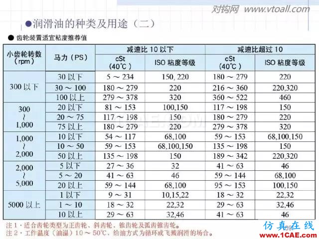 齒輪齒條的基本知識(shí)與應(yīng)用！115頁ppt值得細(xì)看！機(jī)械設(shè)計(jì)技術(shù)圖片109