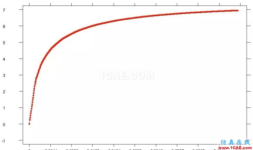 超算有限元分析系統SciFEA—石油行業應用解決方案ansys圖片11