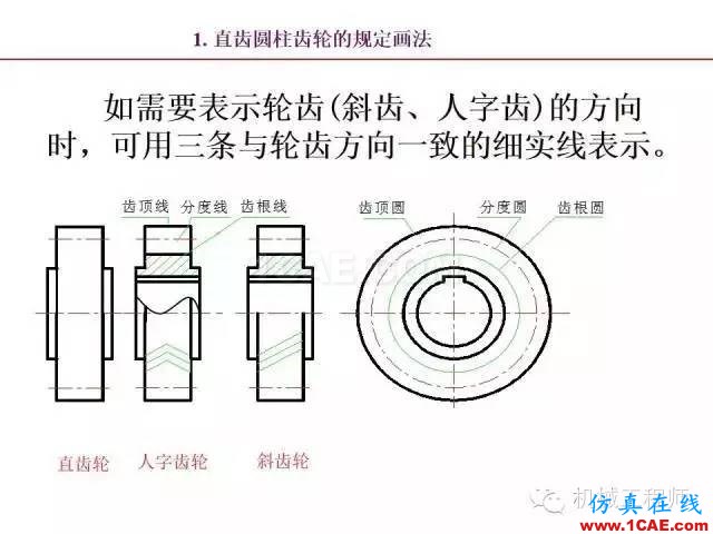 【專業積累】80頁PPT讓你全面掌握工程圖中的標準件和常用件機械設計圖片69