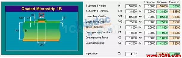 如何計算阻抗(下)【轉發】ansys hfss圖片2