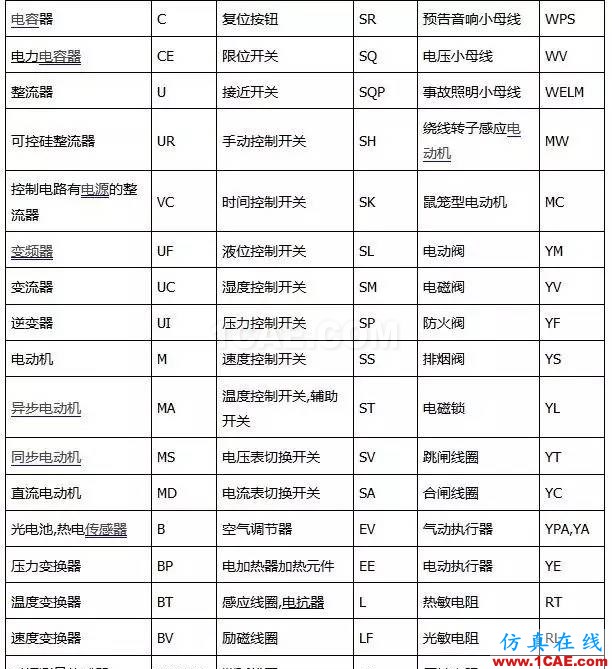 〖干貨〗你有必要了解的電路圖符號(hào)大全!ADS電磁仿真分析圖片2