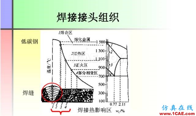 100張PPT，講述大學四年的焊接工藝知識，讓你秒變專家機械設計技術圖片7