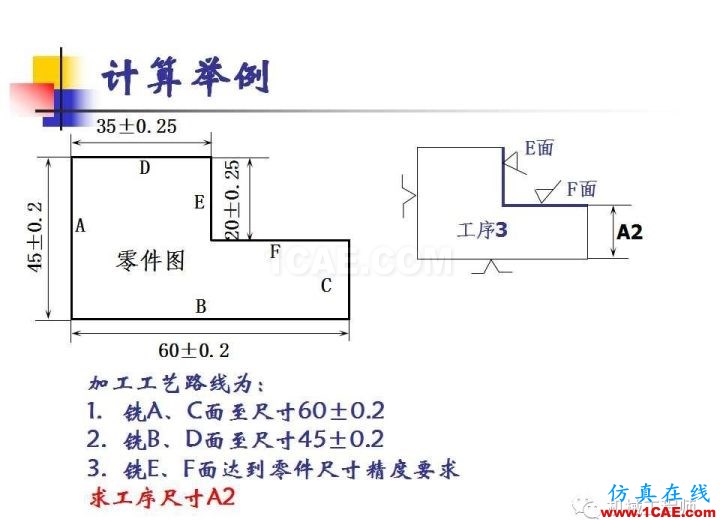 【專業(yè)積累】工藝尺寸鏈原理及其計(jì)算機(jī)械設(shè)計(jì)案例圖片14