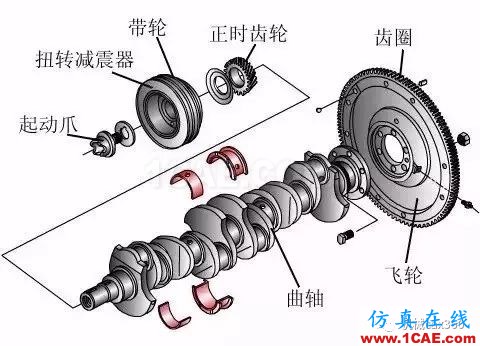 最全的曲軸生產(chǎn)制造工藝過程,值得收藏機(jī)械設(shè)計(jì)圖例圖片4