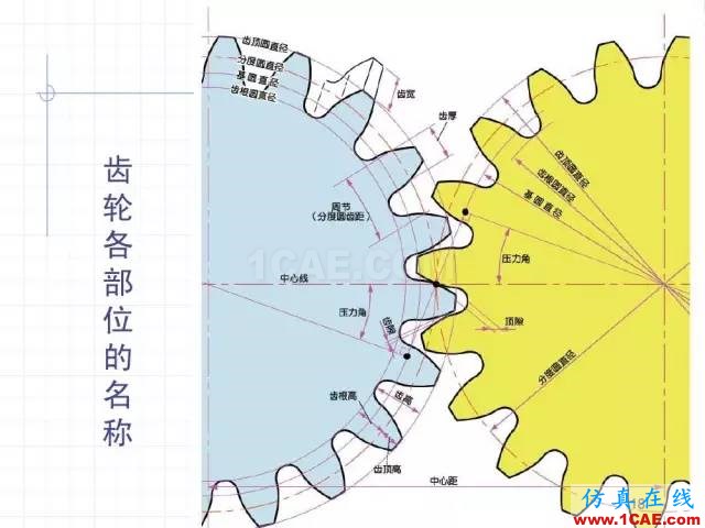 齒輪齒條的基本知識(shí)與應(yīng)用！115頁ppt值得細(xì)看！機(jī)械設(shè)計(jì)培訓(xùn)圖片18