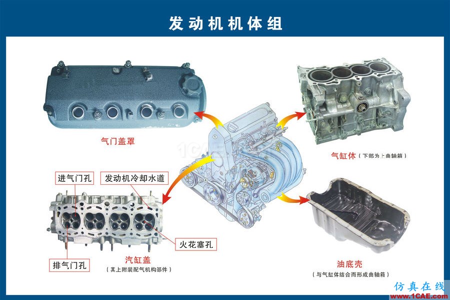 汽車上每個零件我都給你標清晰了，別再問我叫什么機械設計技術圖片2